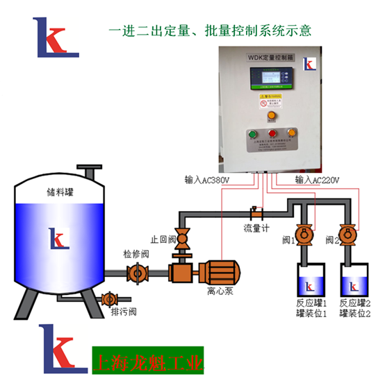 一進二出批量、定量配發料控制系統.png